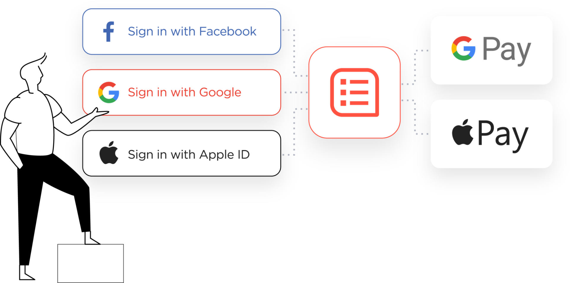 Payment and login options